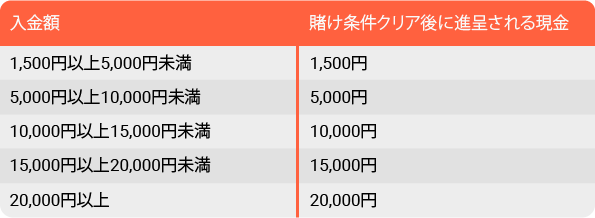 Table 2