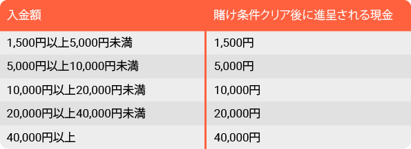 Table 3