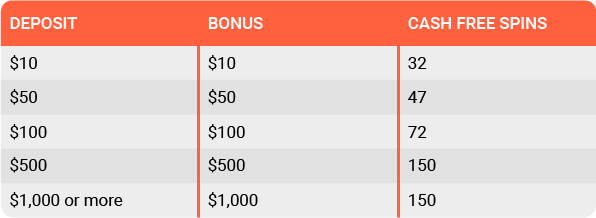 bonus free spins table 