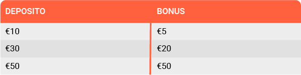 Bonus Sport secondo deposito