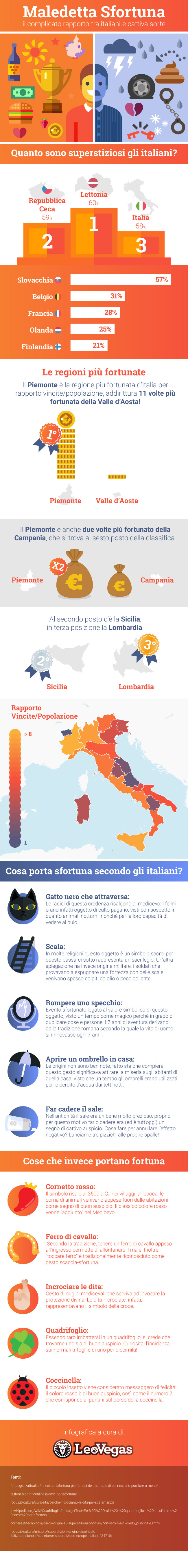 L'infografica Maledetta Sfortuna:quanto sono superstiziosi gli italiani