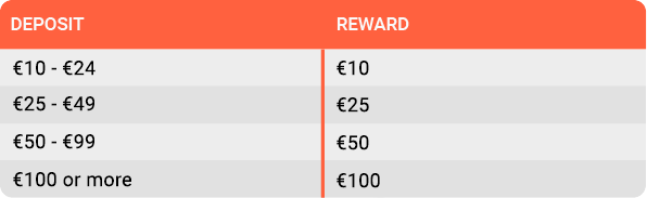 1st Deposit table